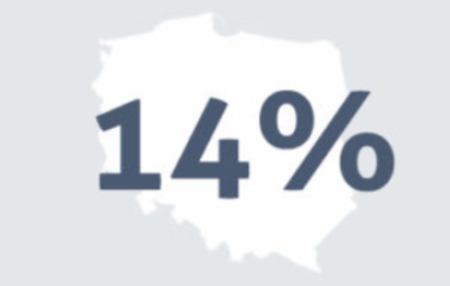  14%